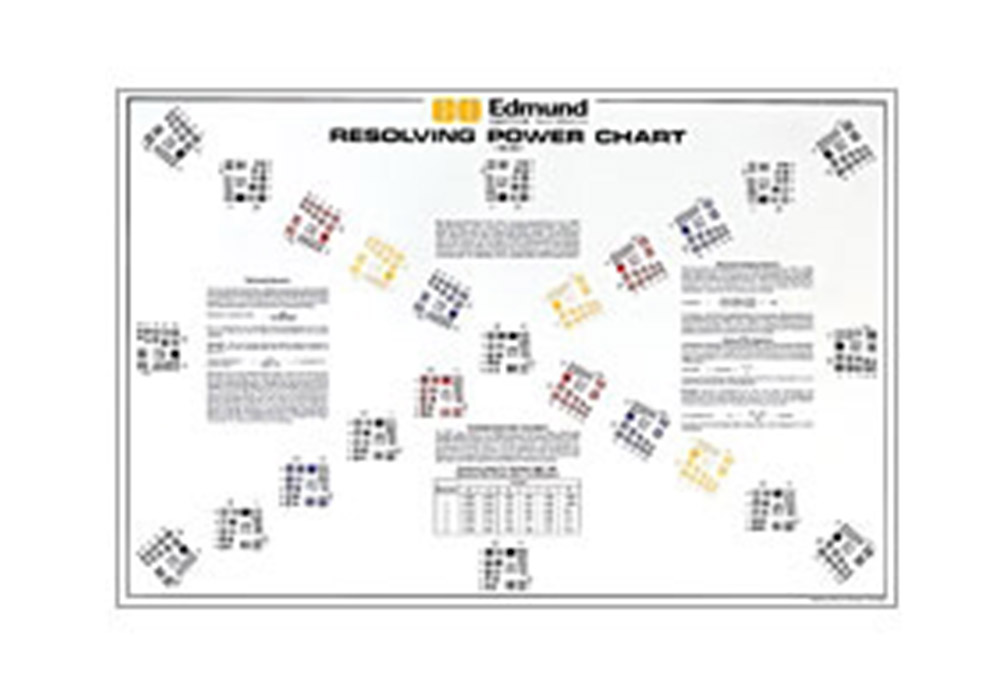 Resolving Power Chart